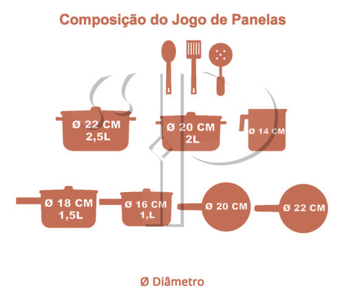 JOGO PANELAS COM 10 PEÇAS MODELO ROMA PLUS