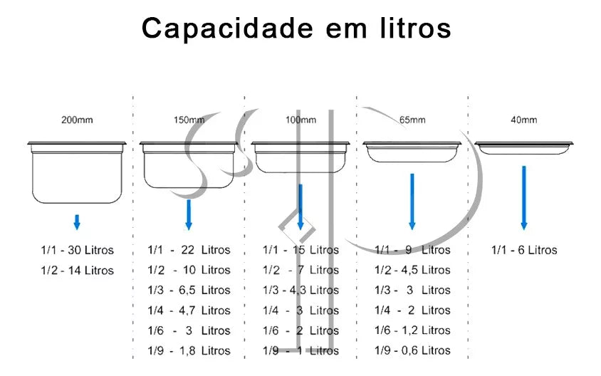 CUBA GASTRONOMICA GN 1/1X65MM 530X325MM AÇO INOX E 0,7MM - IPÊ COZINHAS