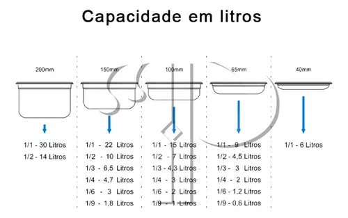 CUBA GASTRONOMICA GN 1/9X65MM 108X176MM AÇO INOX E 0,7MM